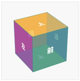 transform-style 的实际应用