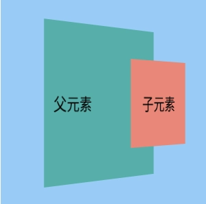 transform-style: perspective-3d;