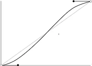 transition-timing-function:ease-in-out