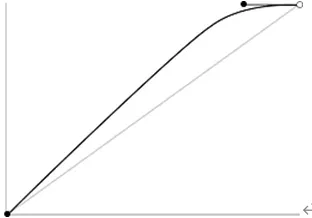 transition-timing-function:ease-out