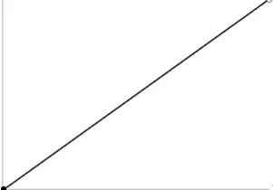 transition-timing-function:linear