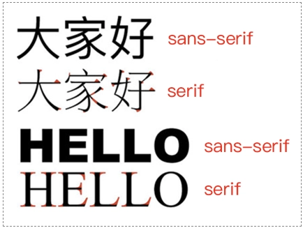serif与sans-serif