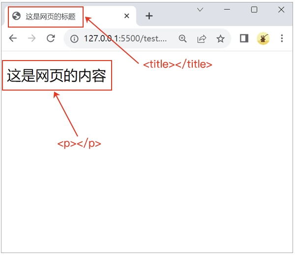 HTML示例