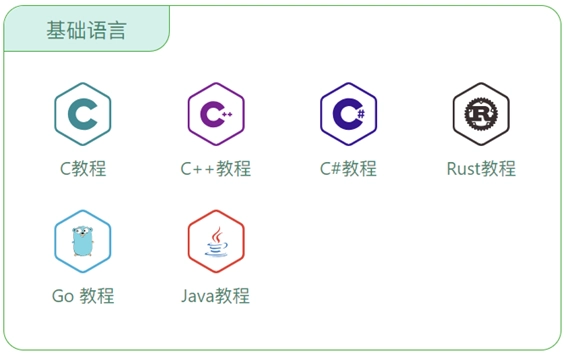 HTML图片列表