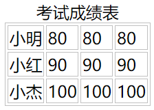 HTML表格标题