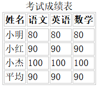 HTML表格语义化