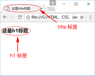 HTML title和h1的对比