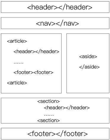 HTML aside标签示例