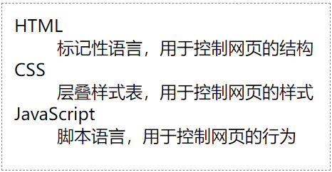 HTML dt标签示例