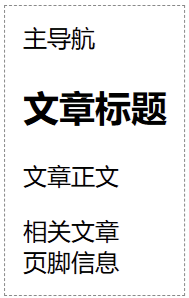 HTML main标签示例