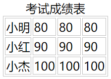 HTML表格标题