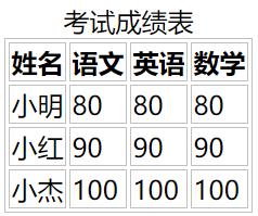 HTML td标签示例