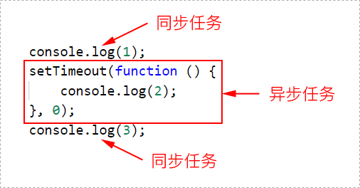 setTimeout() 原理