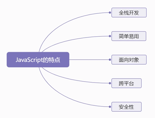JavaScript 的特点