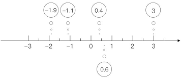 JavaScript 实现向上取整