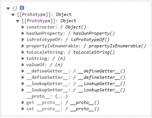 Object.create({})