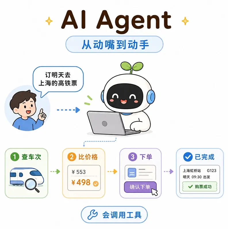 AI Agent 智能体工作原理：自动调用工具帮你订高铁票