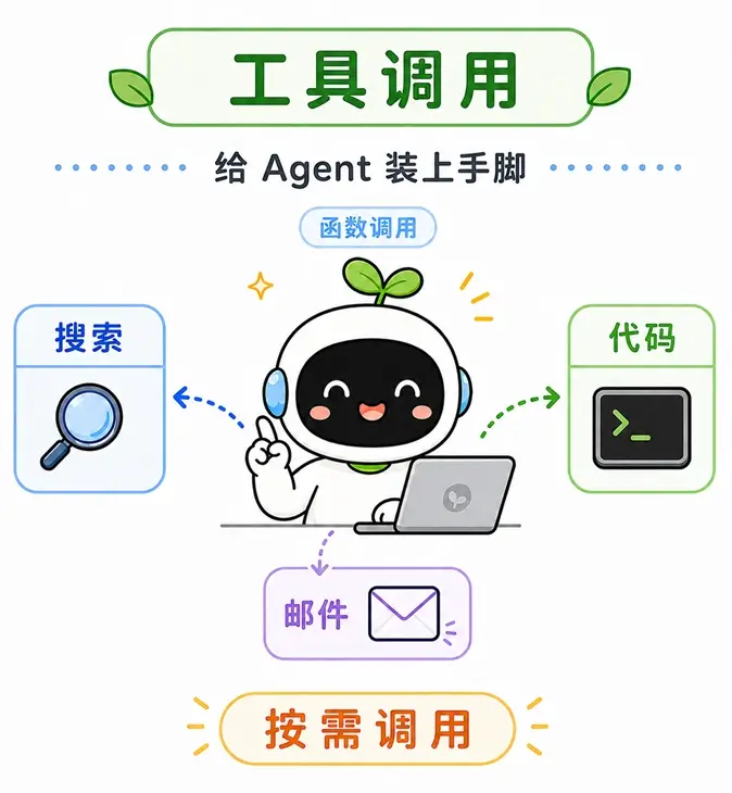 AI Agent 工具调用组件：为大模型装上手脚执行搜索、代码与邮件 API 调用