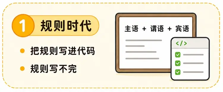 人工智能早期的规则时代:试图将语法规则写进代码
