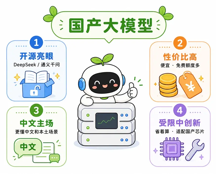 国产大模型四大特点:开源亮眼、性价比高、中文主场优势与适配国产芯片创新