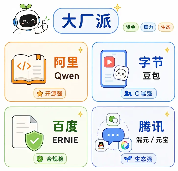 国产大模型大厂派代表:阿里通义千问、字节豆包、百度文心一言与腾讯混元