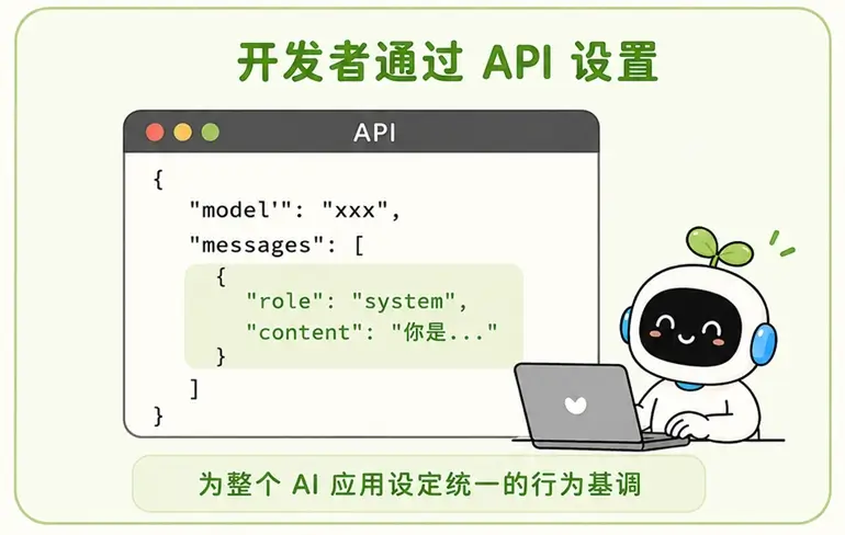开发者设置系统提示词:大模型 API 调用代码中的 system 角色字段设定方法