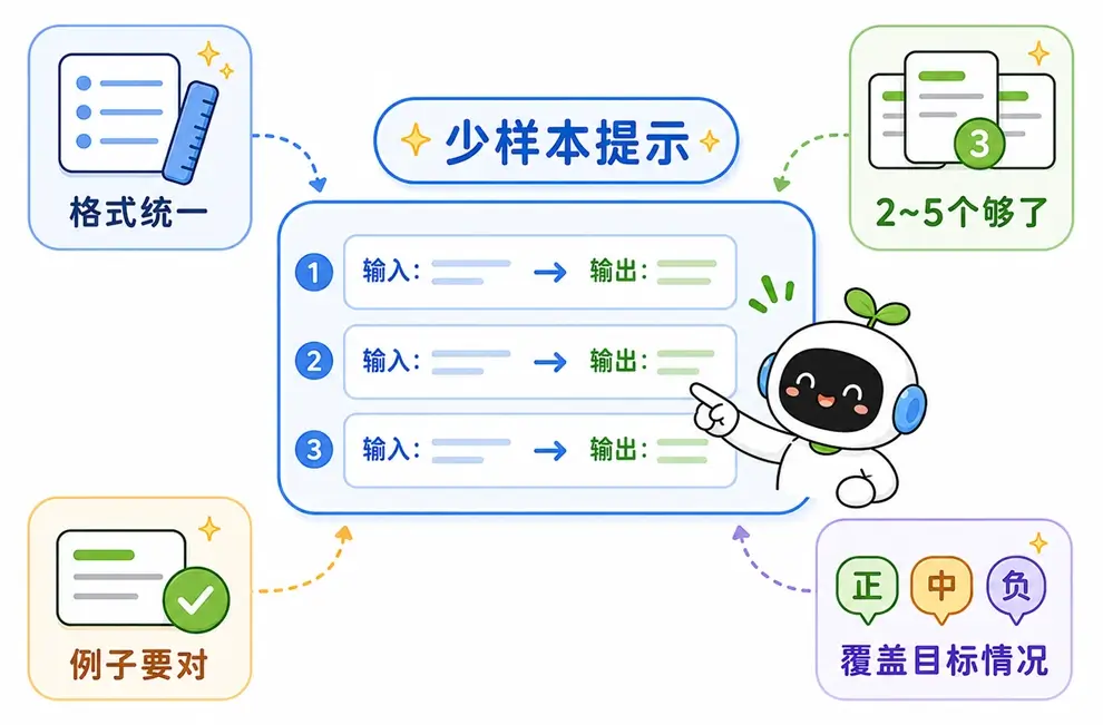 写好少样本提示的 4 个小技巧:保证格式统一、控制数量、例子正确以及覆盖目标情况