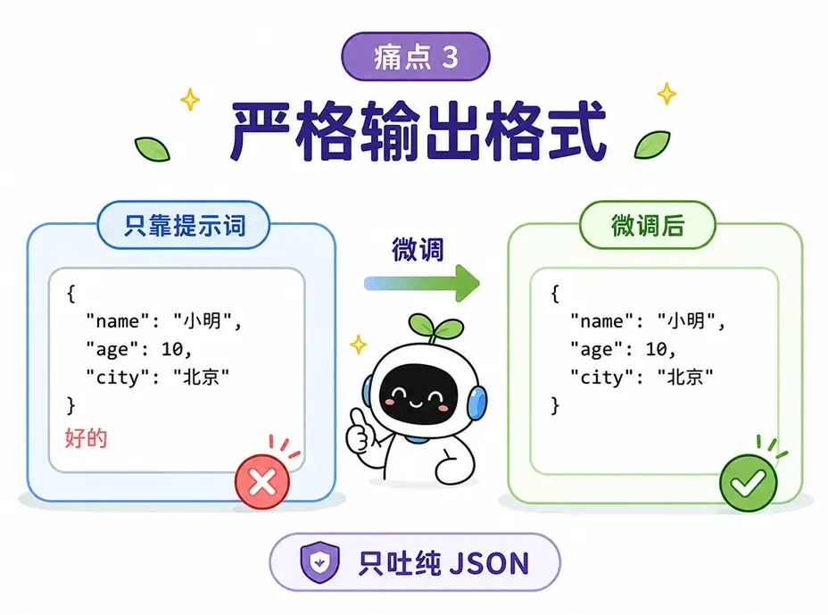 大模型微调解决提示词痛点之三：通过底层参数微调，强制 AI 100% 仅输出绝对干净的 JSON 数据格式