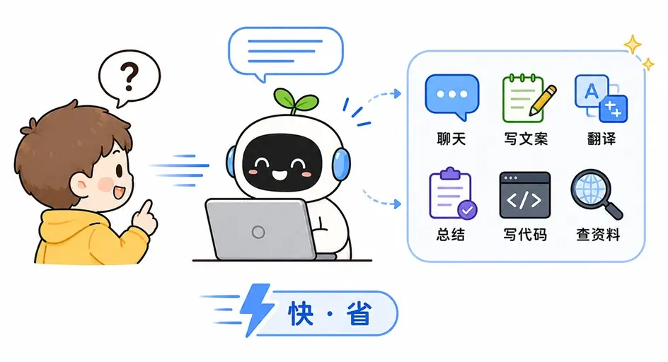 通用模型(General Model)特点：一边想一边说，快且省地处理日常任务