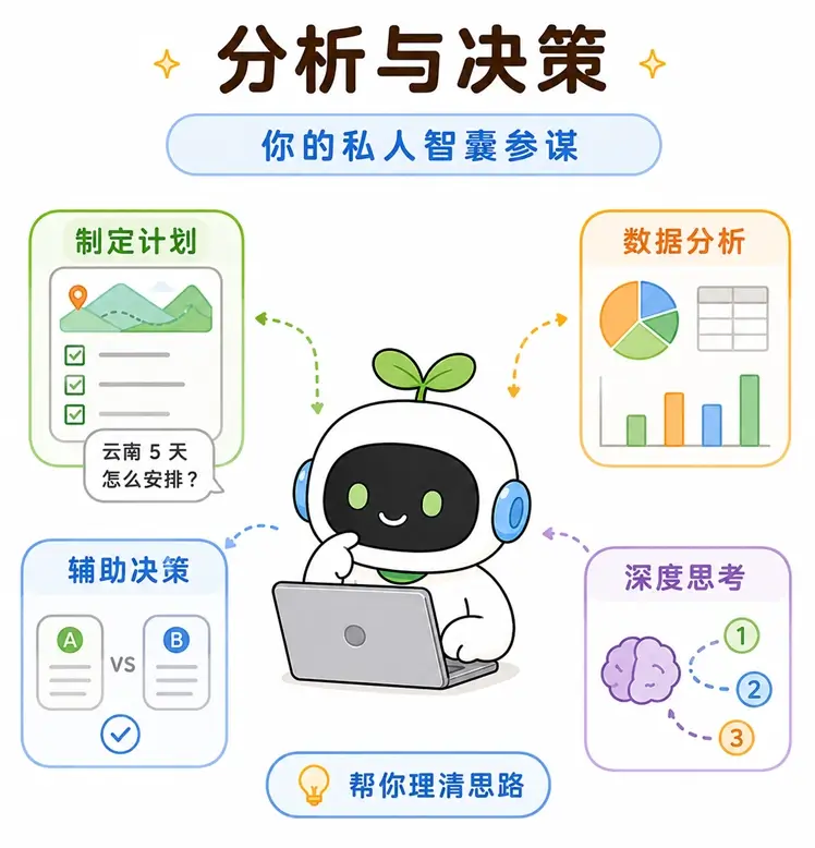AI 分析与决策：用大模型制定旅行计划与复杂逻辑推理