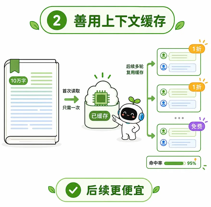 大模型上下文缓存(Context Caching)机制图解:通过首轮读取缓存大幅降低后续多轮对话的 API 费用