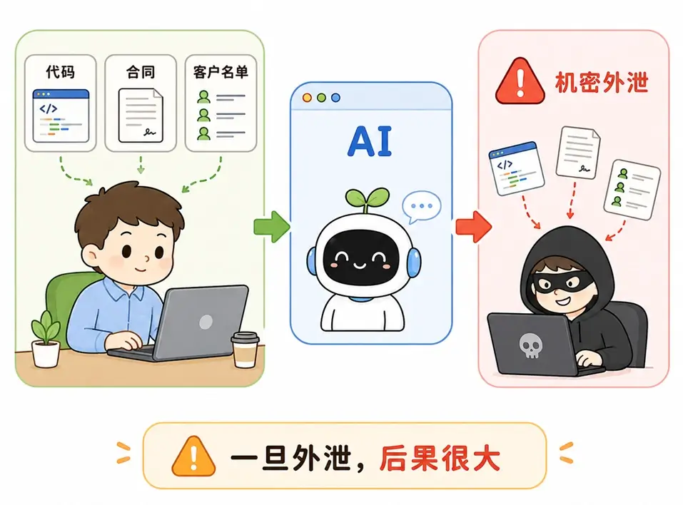 大模型企业机密泄露风险:复制粘贴代码、合同与客户名单给 AI,导致机密外泄