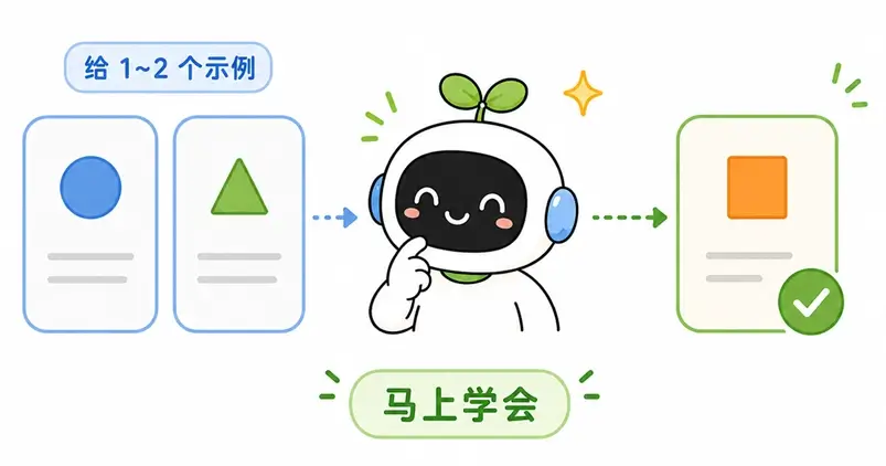 大模型涌现的超能力一:少样本学习(Few-Shot)机制只需少量示例即可学会