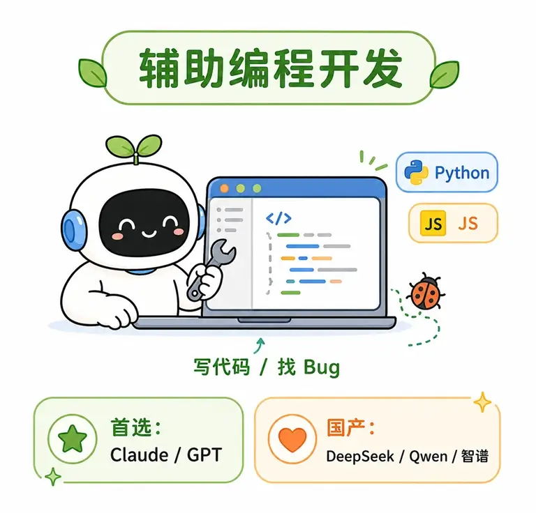 程序员辅助编程大模型推荐:首选 Claude/GPT 与国产 DeepSeek/Qwen