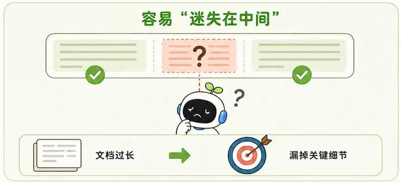 大模型长上下文缺陷:文档过长时容易漏掉中部关键细节