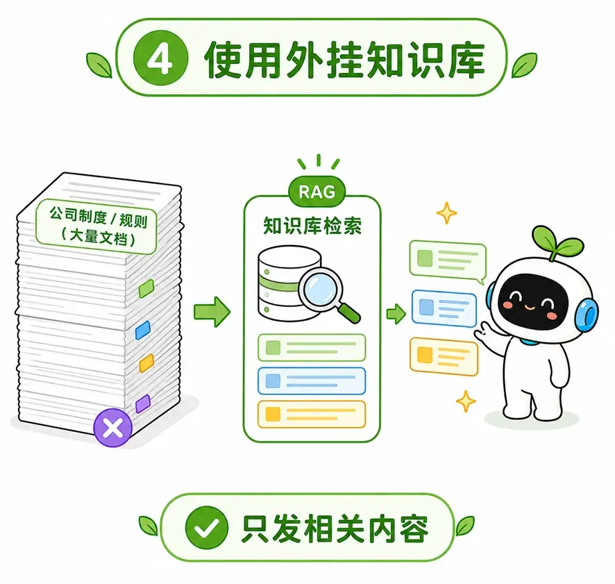 使用外挂知识库(RAG)节省 Token 成本:精准检索相关内容,减少大模型海量输入开销