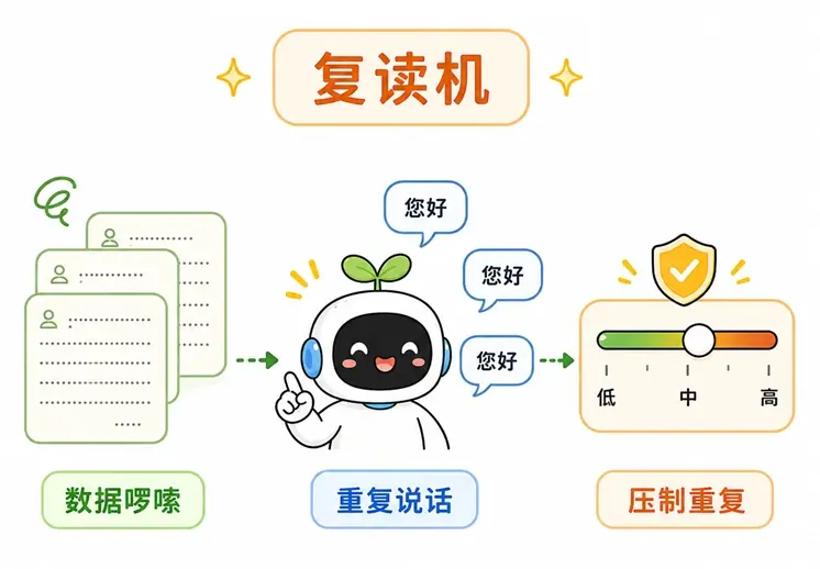 大模型SFT微调缺点:复读机综合征与频率惩罚参数应用