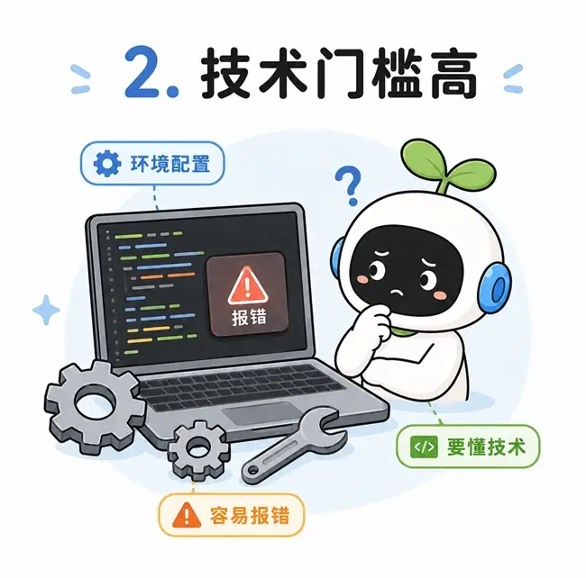 运行开源模型的技术门槛：环境配置与 API 接口封装报错