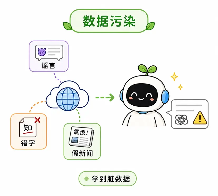 大模型产生幻觉原因二：互联网虚假新闻、谣言与黑帽 GEO 数据投毒