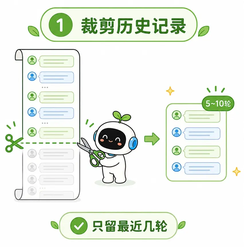 裁剪大模型历史对话记录:丢弃早期历史聊天以节省 API 输入 Token 费用