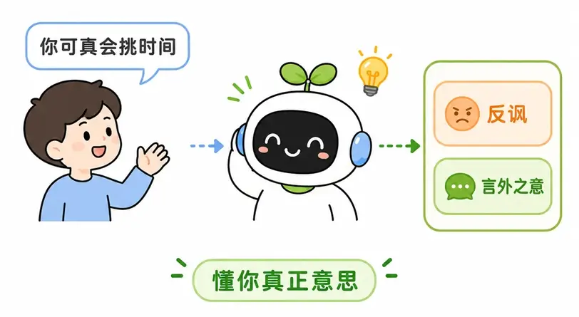 大模型涌现的超能力三:准确理解人类反讽、冷幽默等复杂语境与言外之意