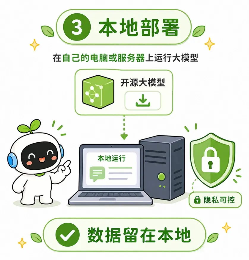 如何本地部署开源大模型