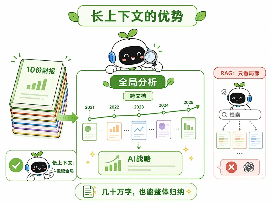 长上下文的优势:大模型一口气吞下 10 份年度财报,进行跨文档深度全局分析