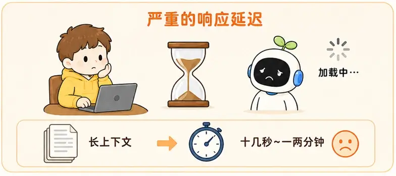 长上下文模式的缺陷:大模型阅读海量文字耗费算力,导致十几秒到一两分钟的响应延迟