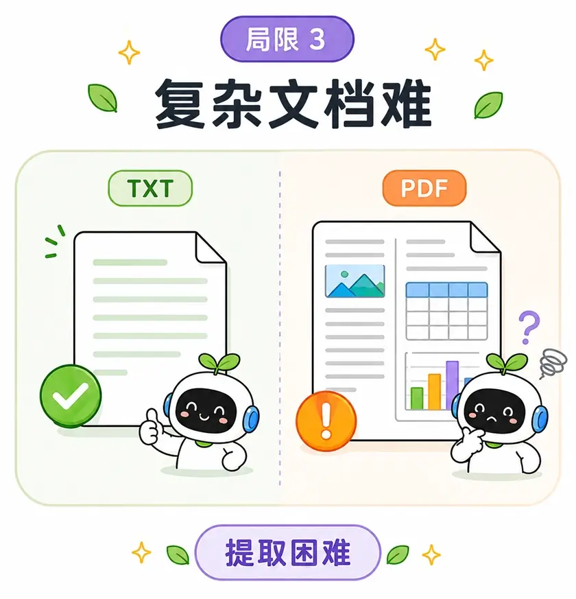 RAG 难点图解:难于处理包含 “表格与图片” 的复杂 PDF