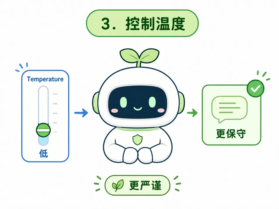 降低大模型幻觉手段三：调低温度(Temperature)参数让 AI 回答更加严谨保守