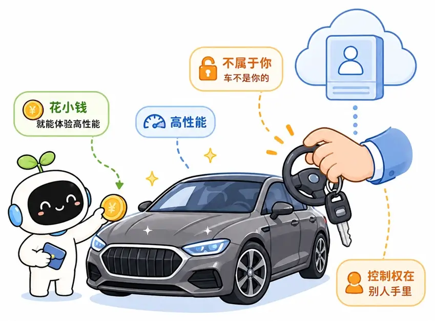 闭源模型就像租豪车:花小钱体验高性能,但控制权在别人手里