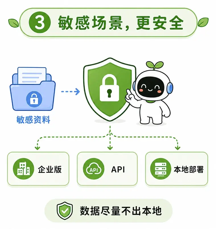 企业敏感场景的 AI 安全方案:使用有协议保障的企业版 API 或本地部署开源大模型