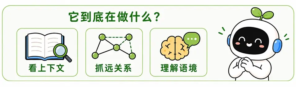 自注意力机制核心作用：抓远关系与看上下文字词联系，来理解语境