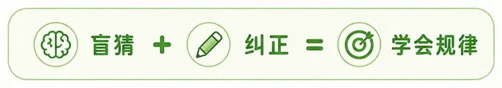 自监督学习(Self-Supervised Learning)机制:盲猜下一个词,并纠正参数的文字接龙过程
